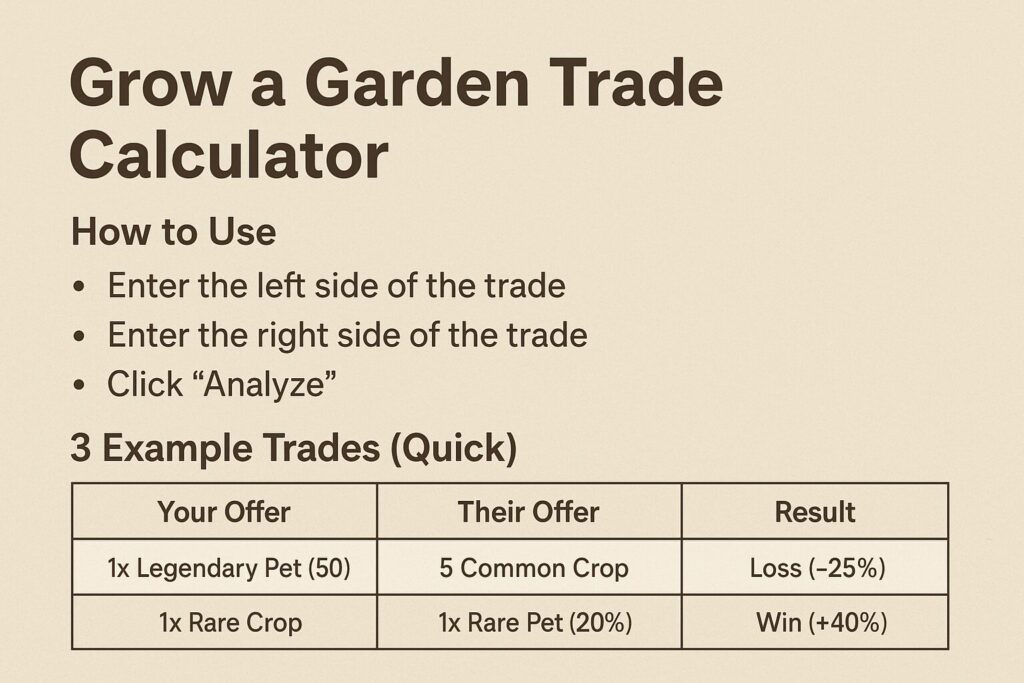 How to use grow a garden Calculator